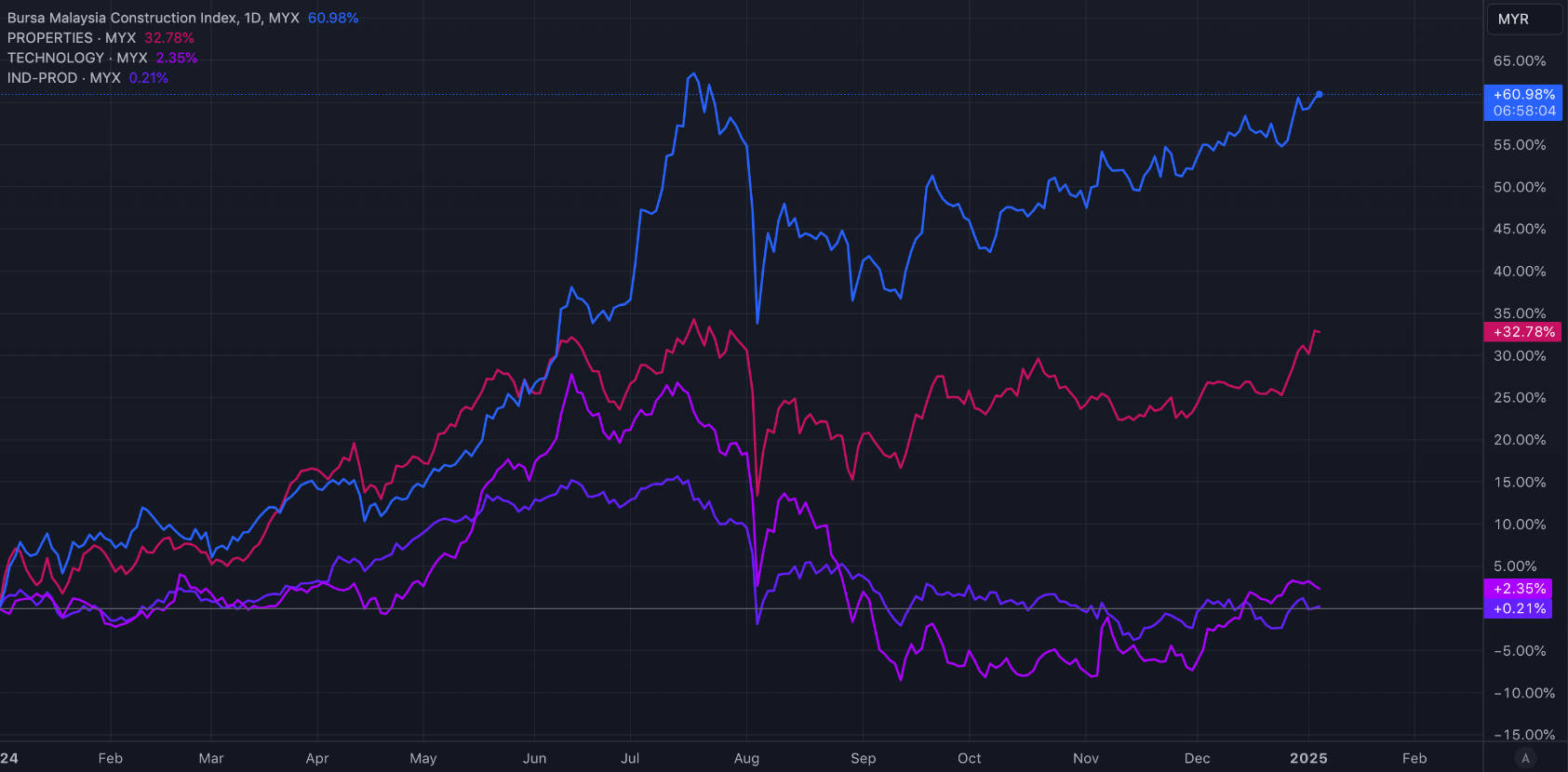 KI analysiert DAX-Aktien
